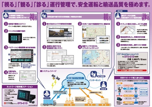 運行支援